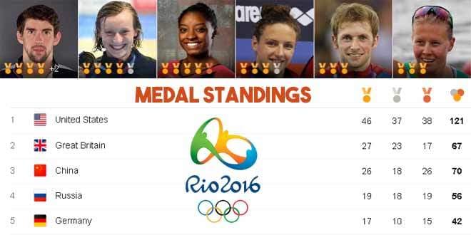 Featured visual summarizing evidence-based guidance related to Overview of The 2016 Olympic Games.