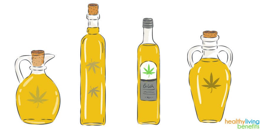 Featured visual summarizing evidence-based guidance related to CBD Oil vs Cannabis Oil vs THC Oil vs Marijuana Oil.