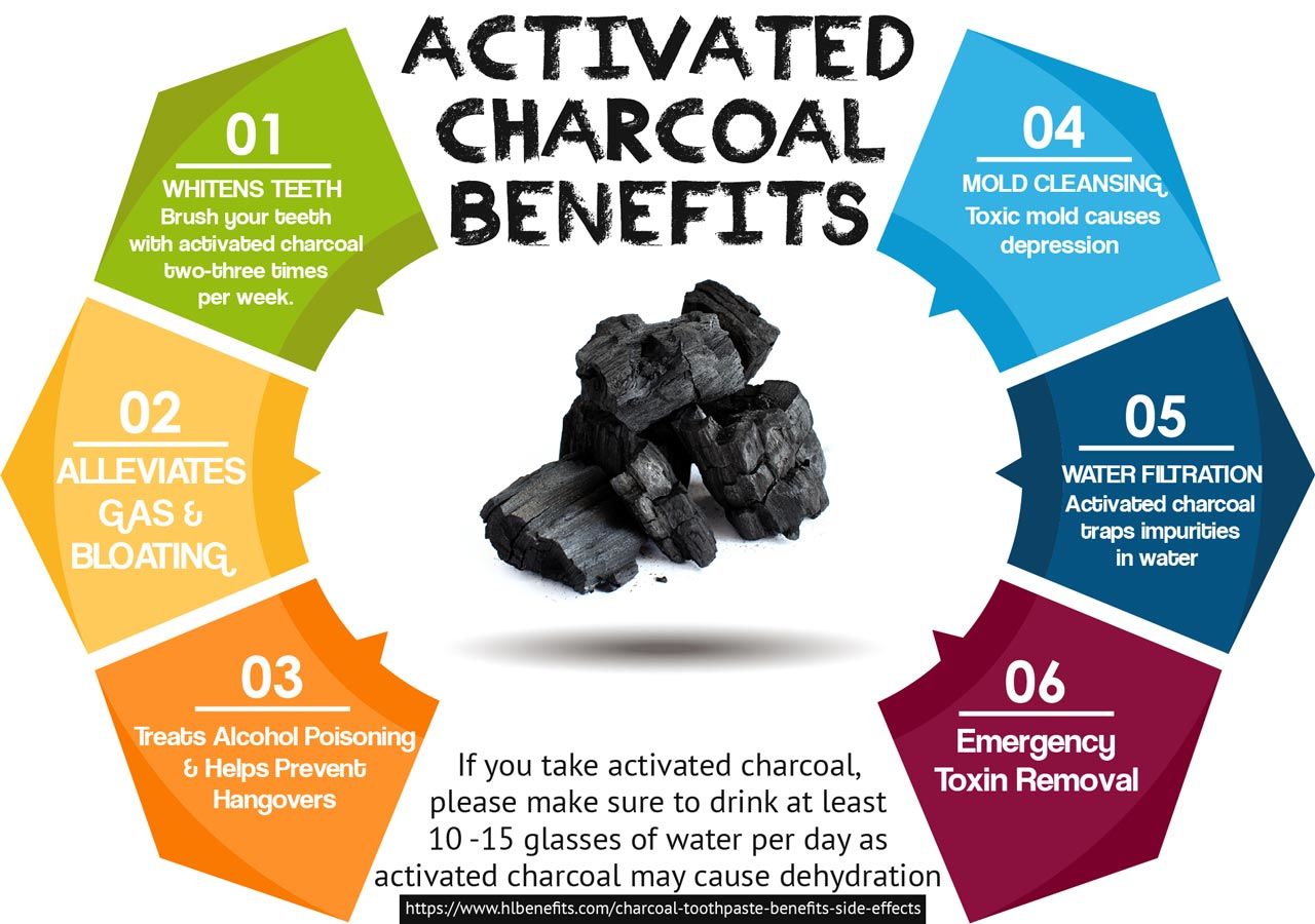 Charcoal Toothpaste Benefits and Side Effects Healthy Living Benefits